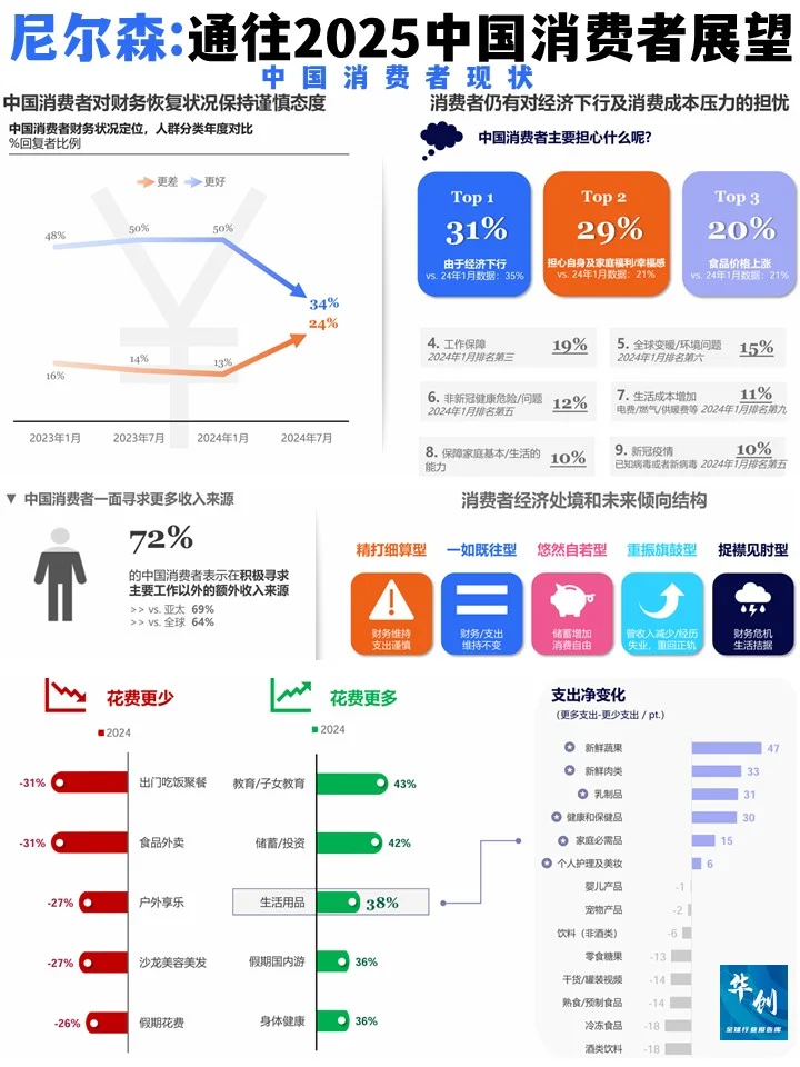 尼尔森-通往2025年中国消费者展望