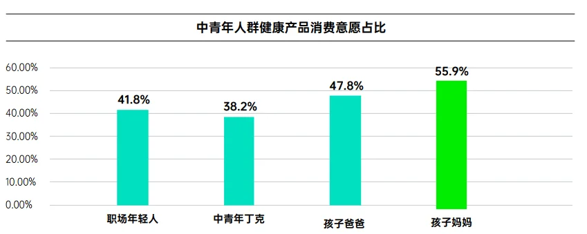 41页报告|2025年中国消费者主动健康洞察