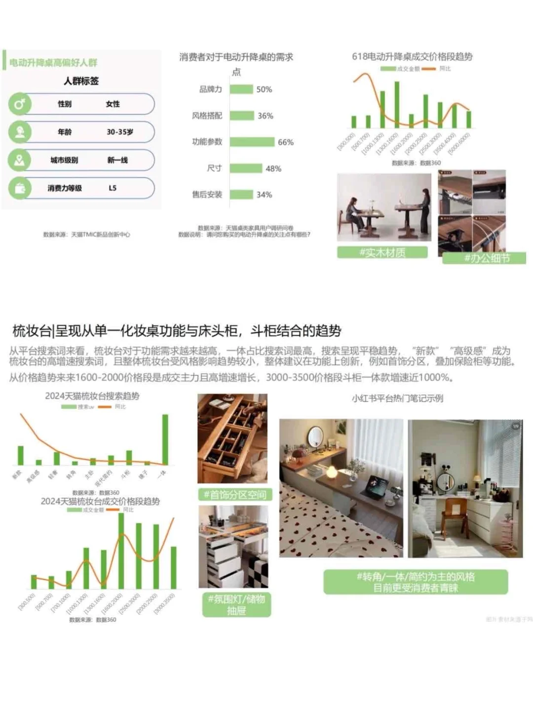 4大高增长品类洞察 | 最新家居行业趋势