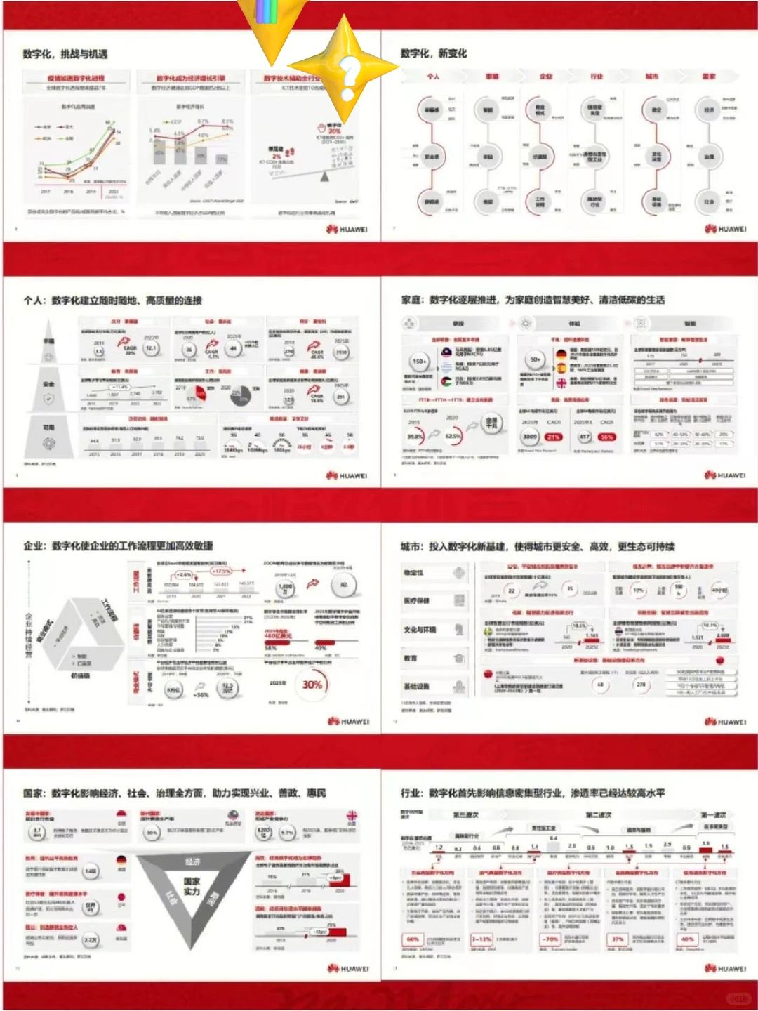 华为数字化转型102页PPT|