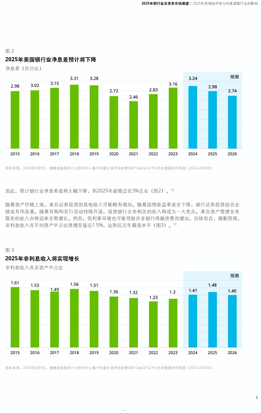 2025年银行业及资本市场展望报告|34页
