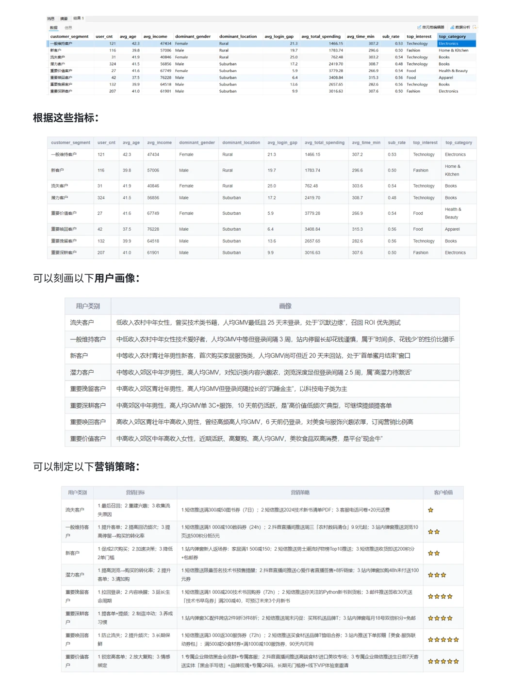 基于MySQL&Tableau抖音电商数据多维度分析