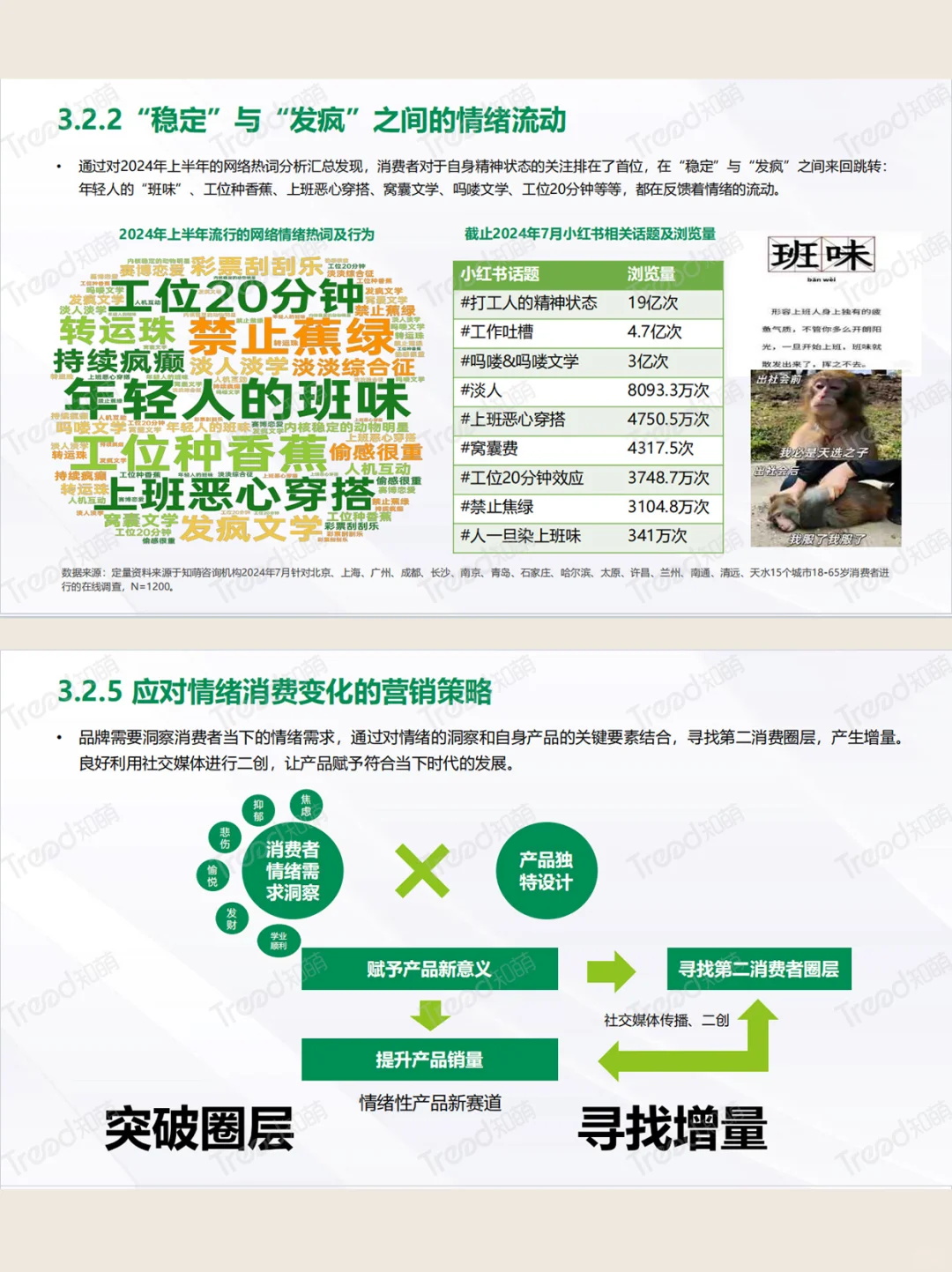 干货分享❗️2024年中8️⃣大消费趋势