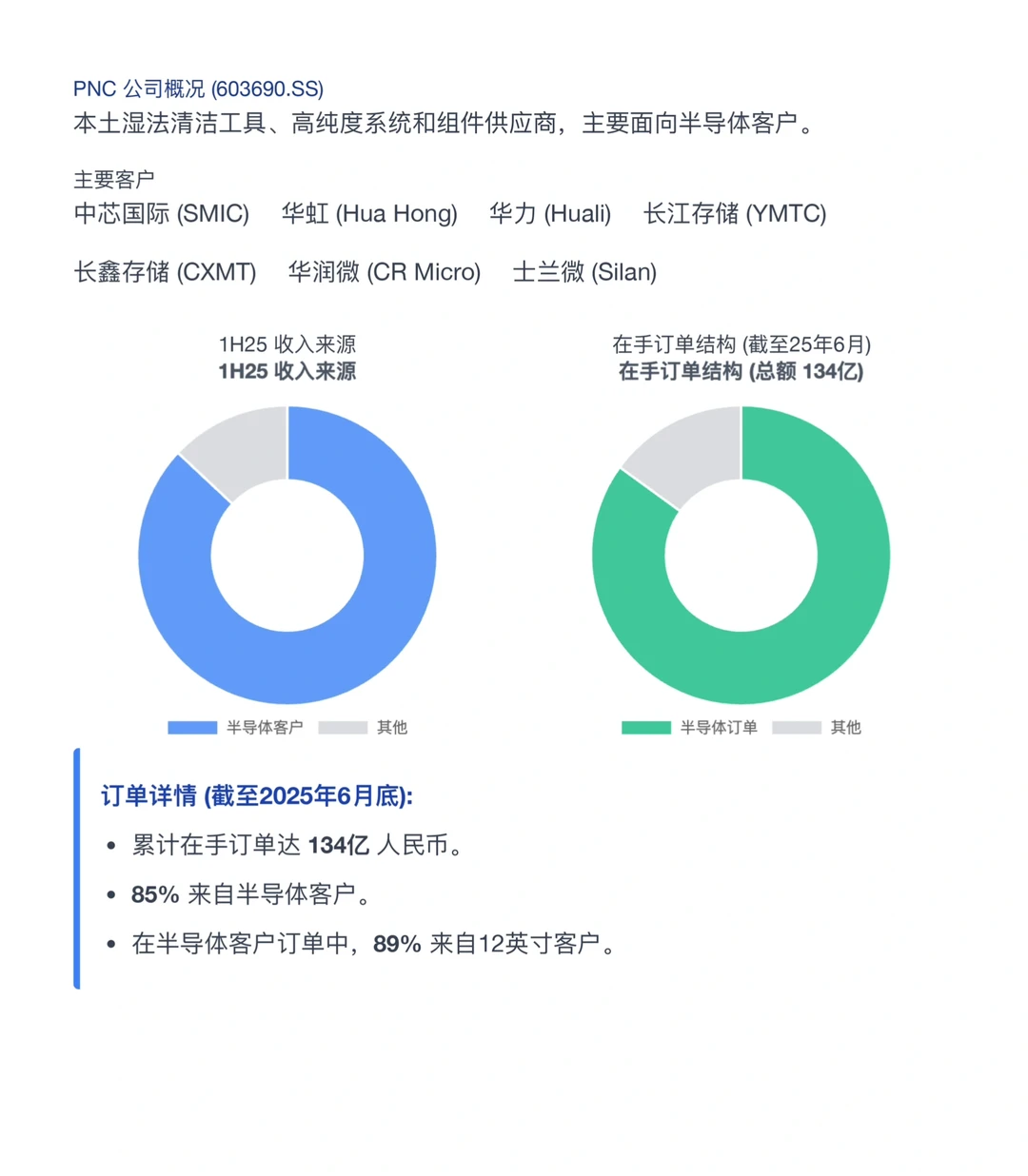 高盛研报,至纯科技,手握百亿订单和未来展望