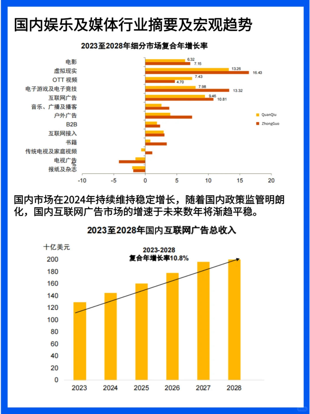2024-2028年世界娱乐及媒体行业展望分析