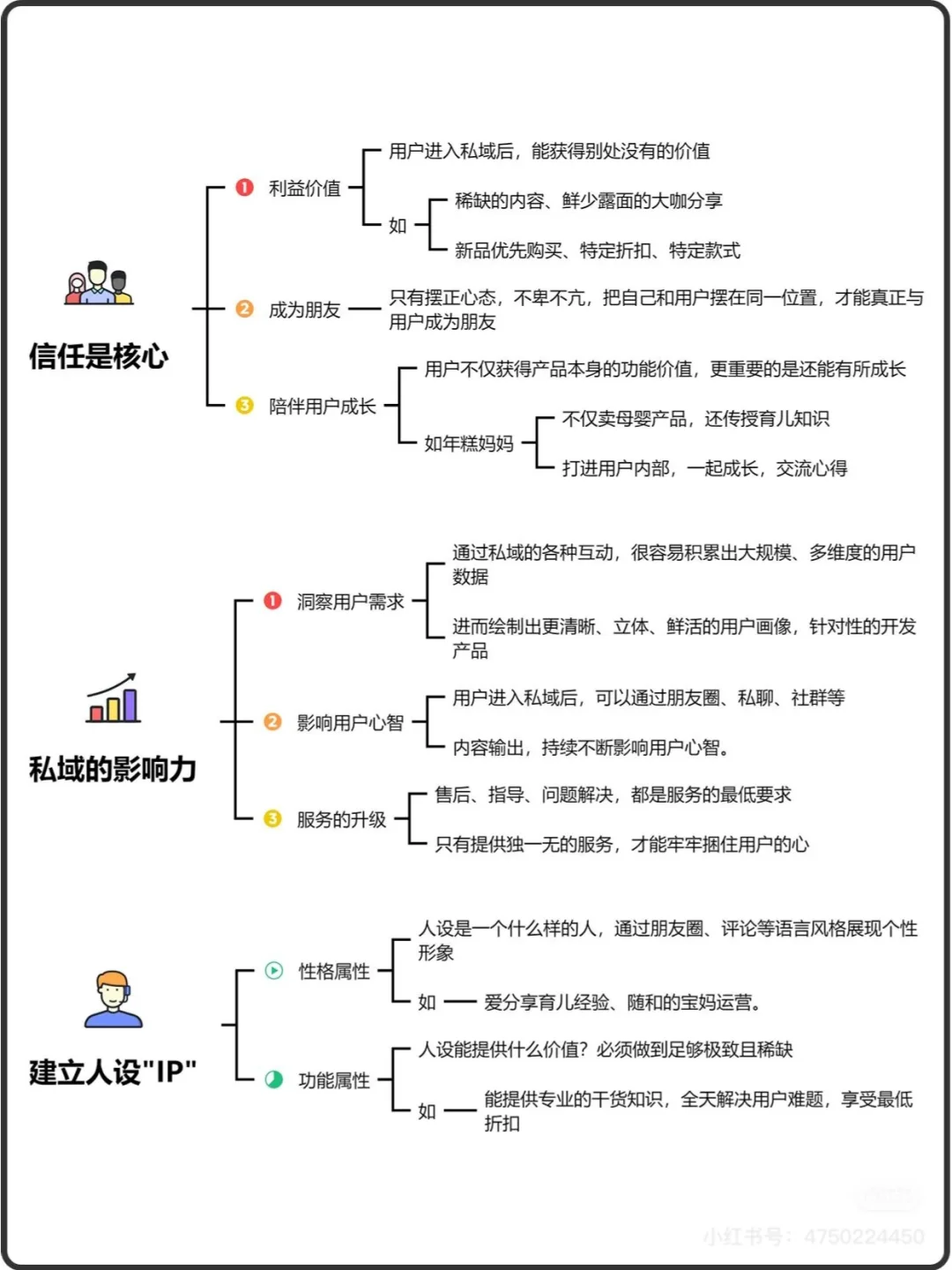 私域运营，底层逻辑，流程SOP，全流程SOP私域