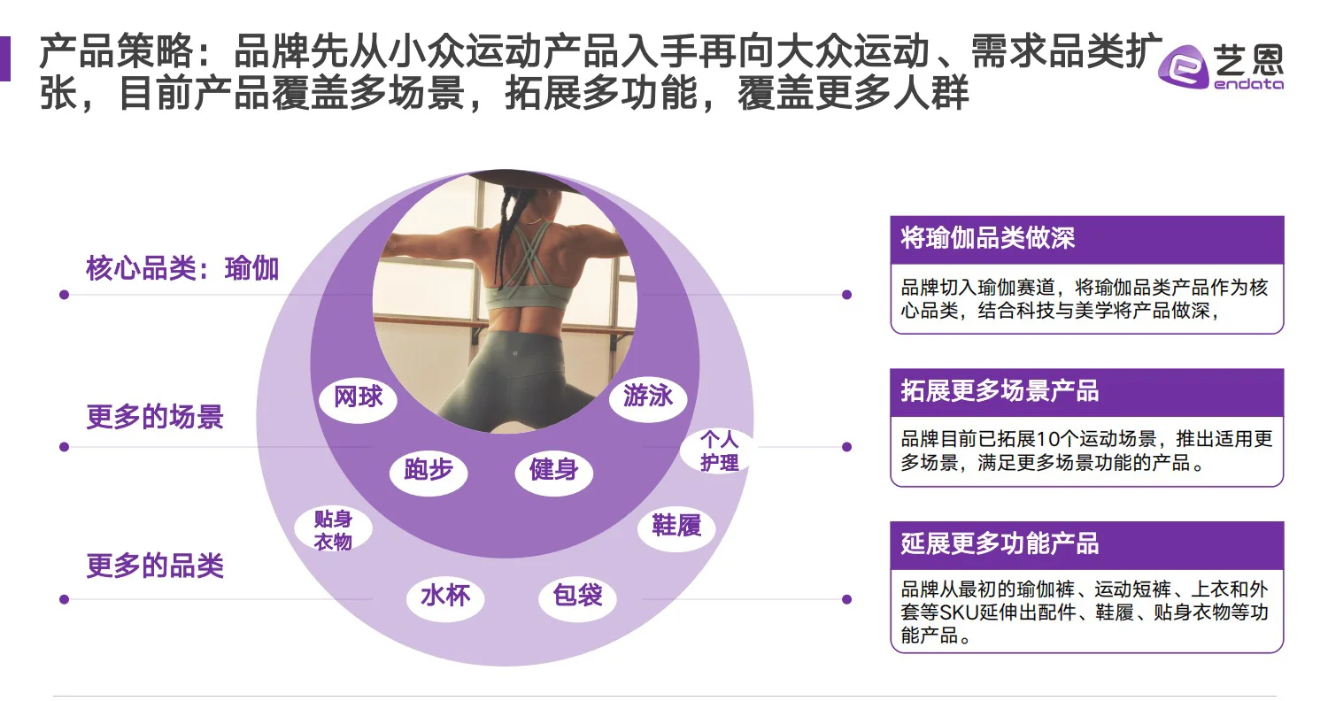 干货分享｜lululemon 品牌营销洞察报告