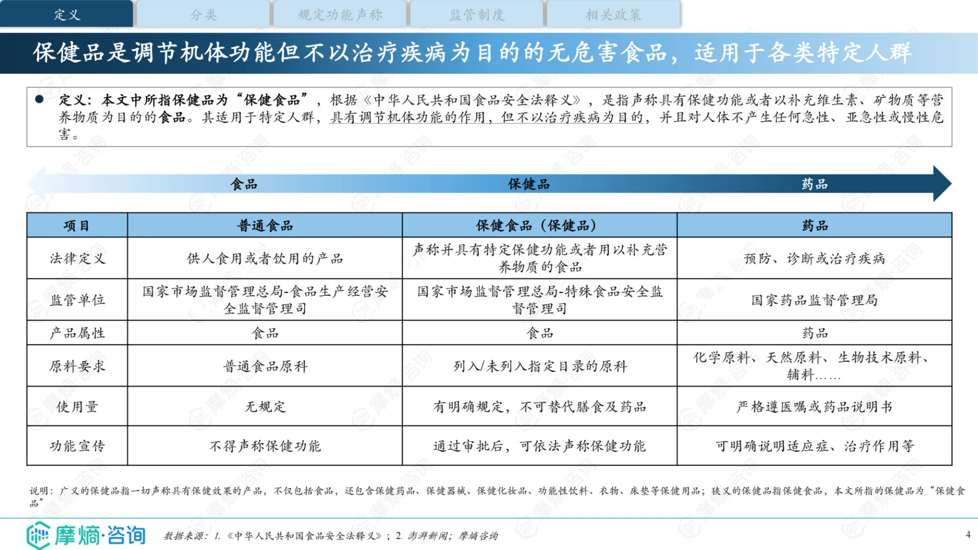 2025年中国保健品行业全景洞察报告