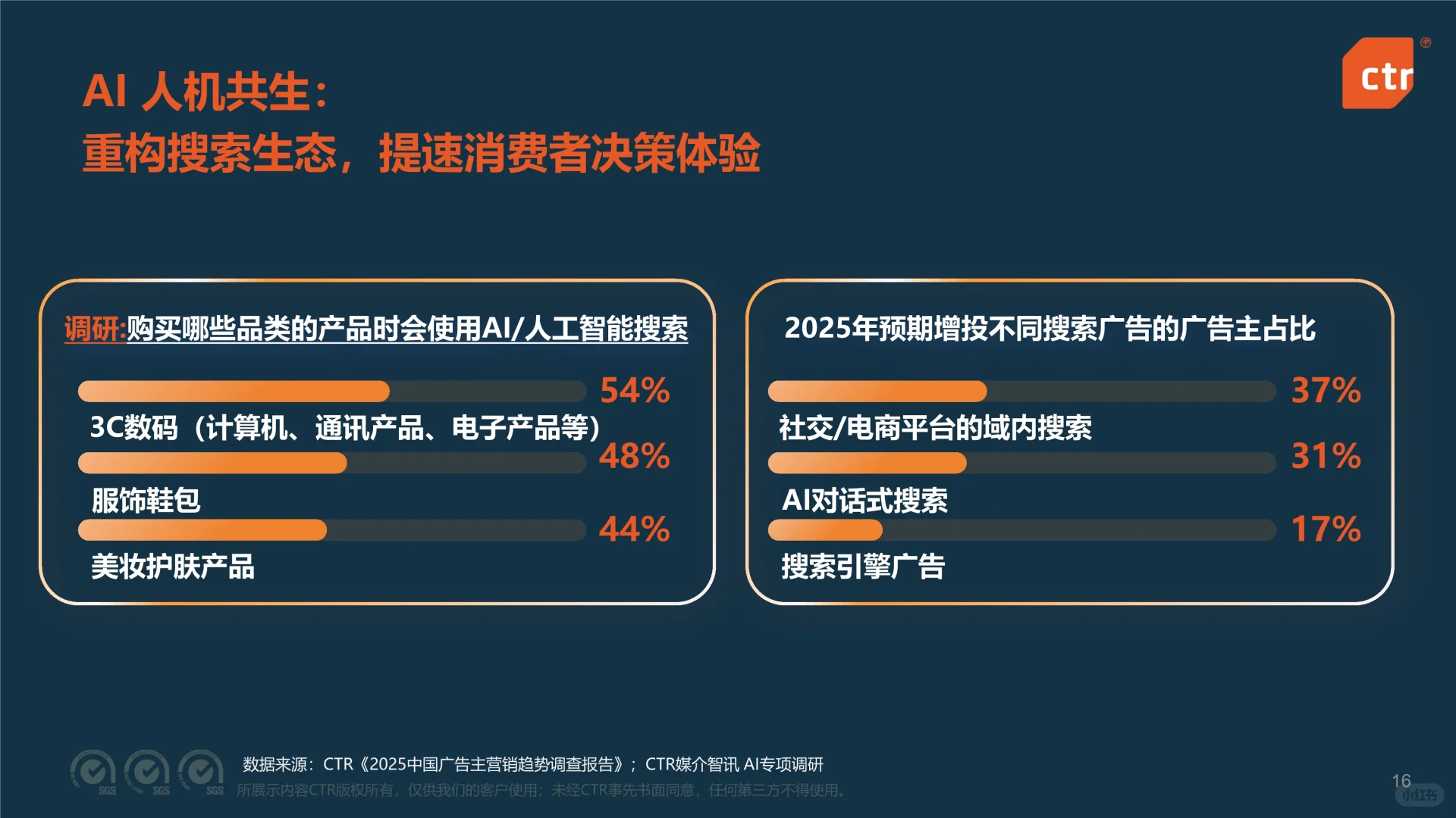 ?✨解读2025中国广告市场趋势洞察报告