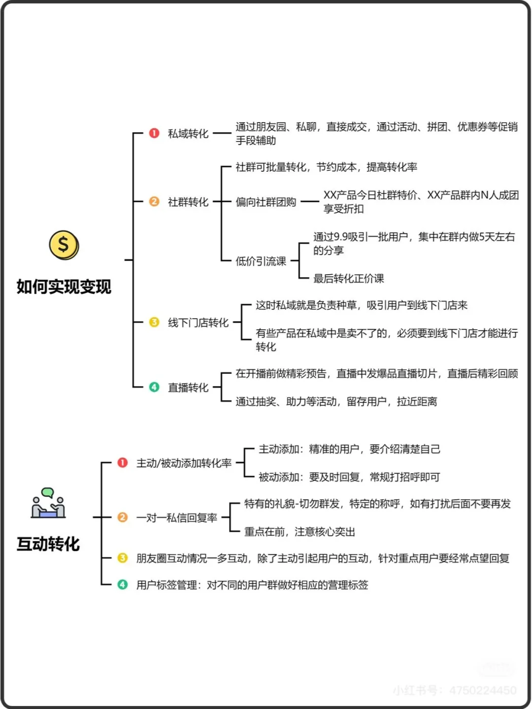私域运营，底层逻辑，流程SOP，全流程SOP私域