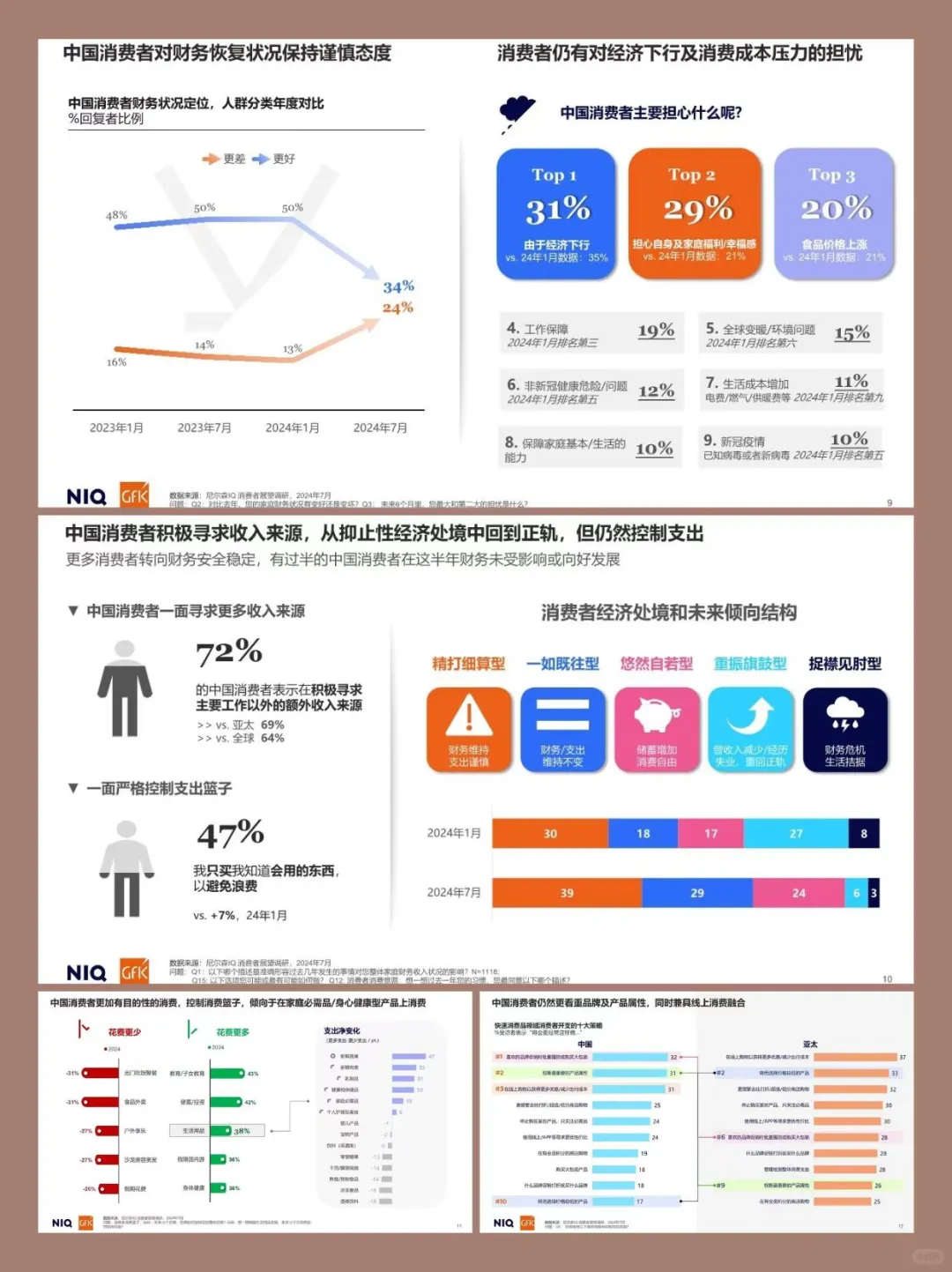 2025中国消费者趋势展望报告丨趋势报告