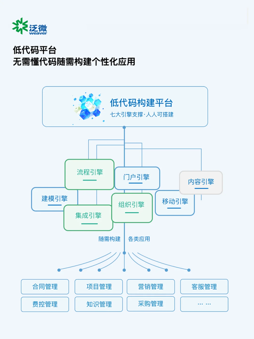 知名汽车行业案例:选用泛微数字化运营平台