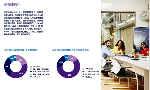 中国2025年市场展望与薪酬报告-43页