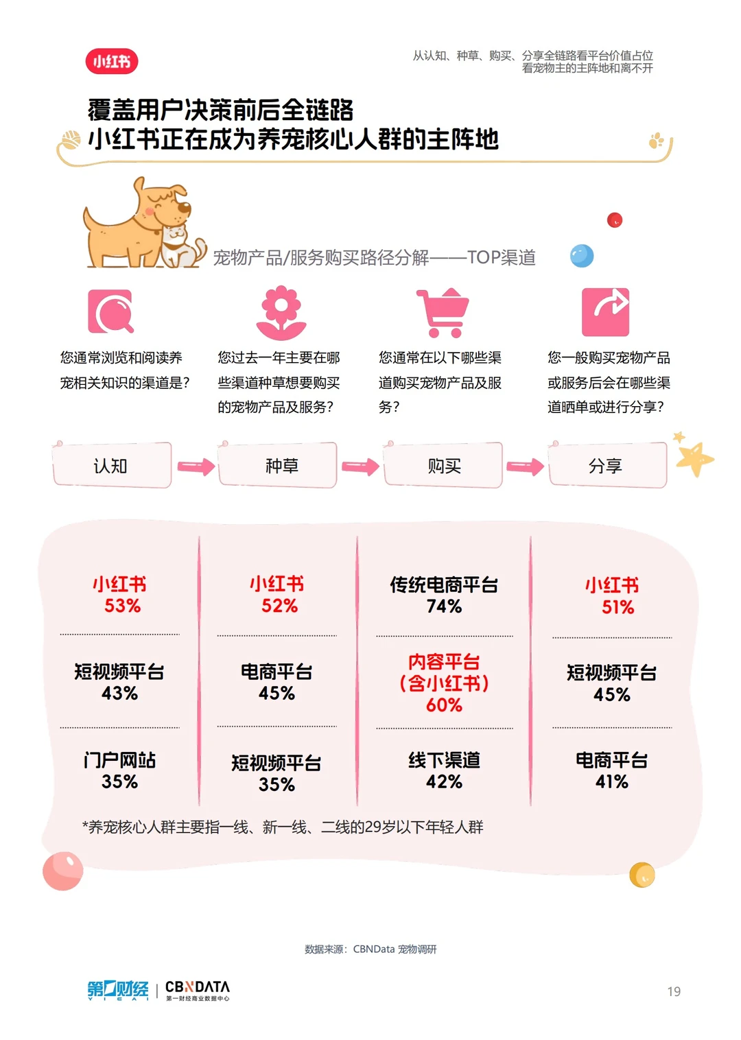 报告分享｜小红书2024宠物行业洞察报告