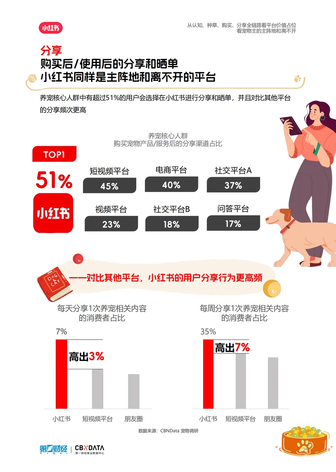 报告分享｜小红书2024宠物行业洞察报告