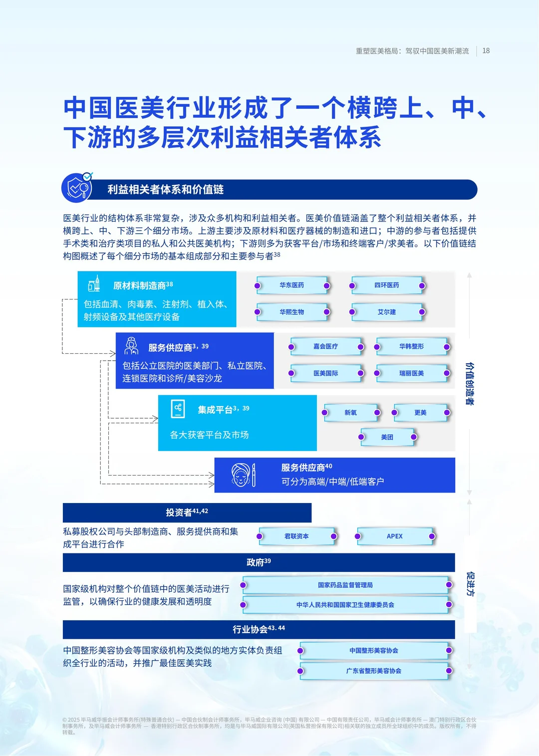 2025重塑医美格局:驾驭中国医美新潮流报告
