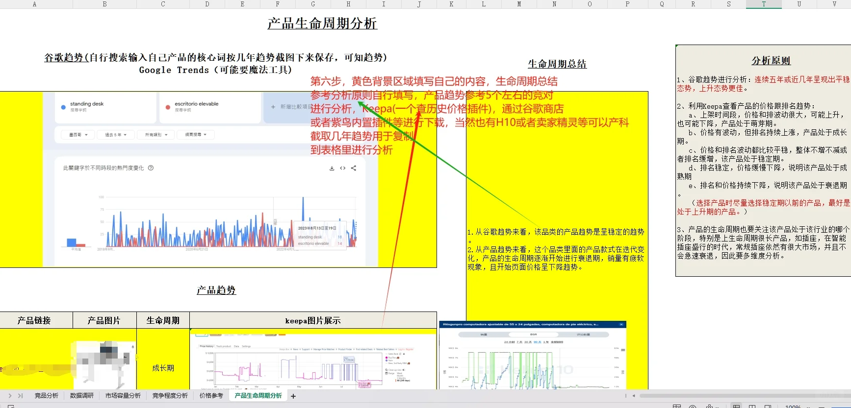 实用的亚马逊竞品市场份额调研分析报告能手