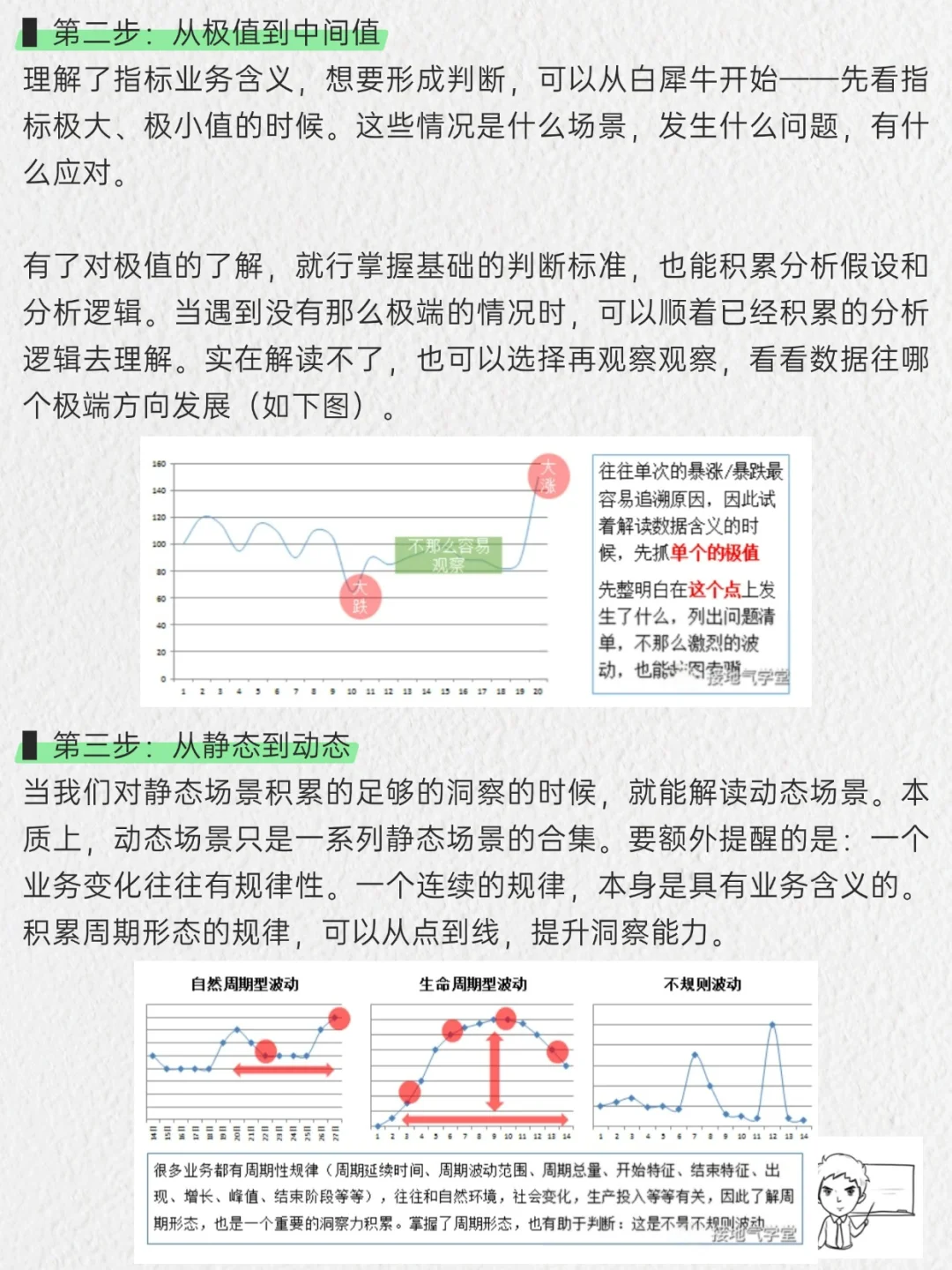 老板要的不是数据,而是数据“洞察”