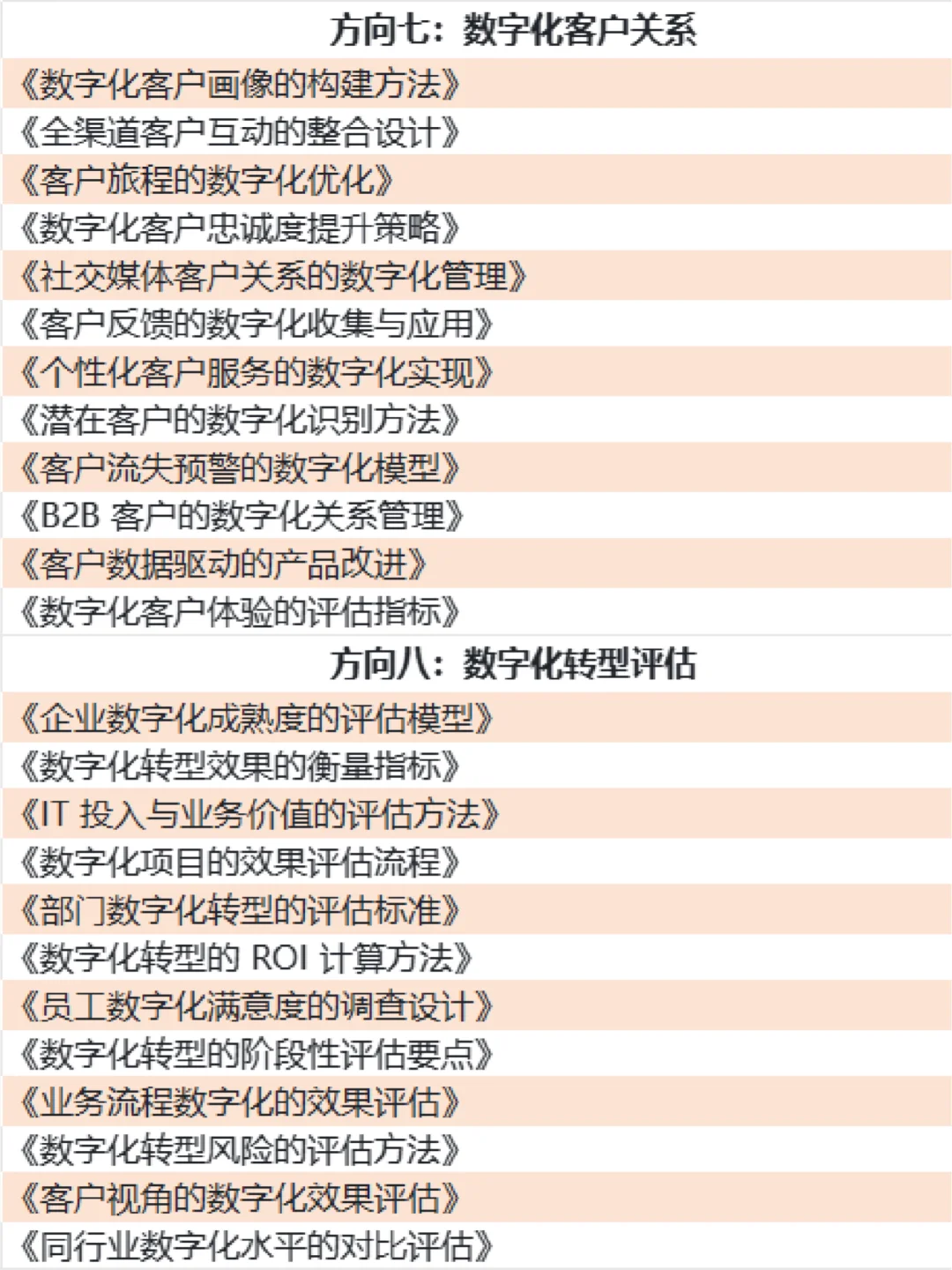 拜托?数字化转型专业的宝子都要刷到啊！