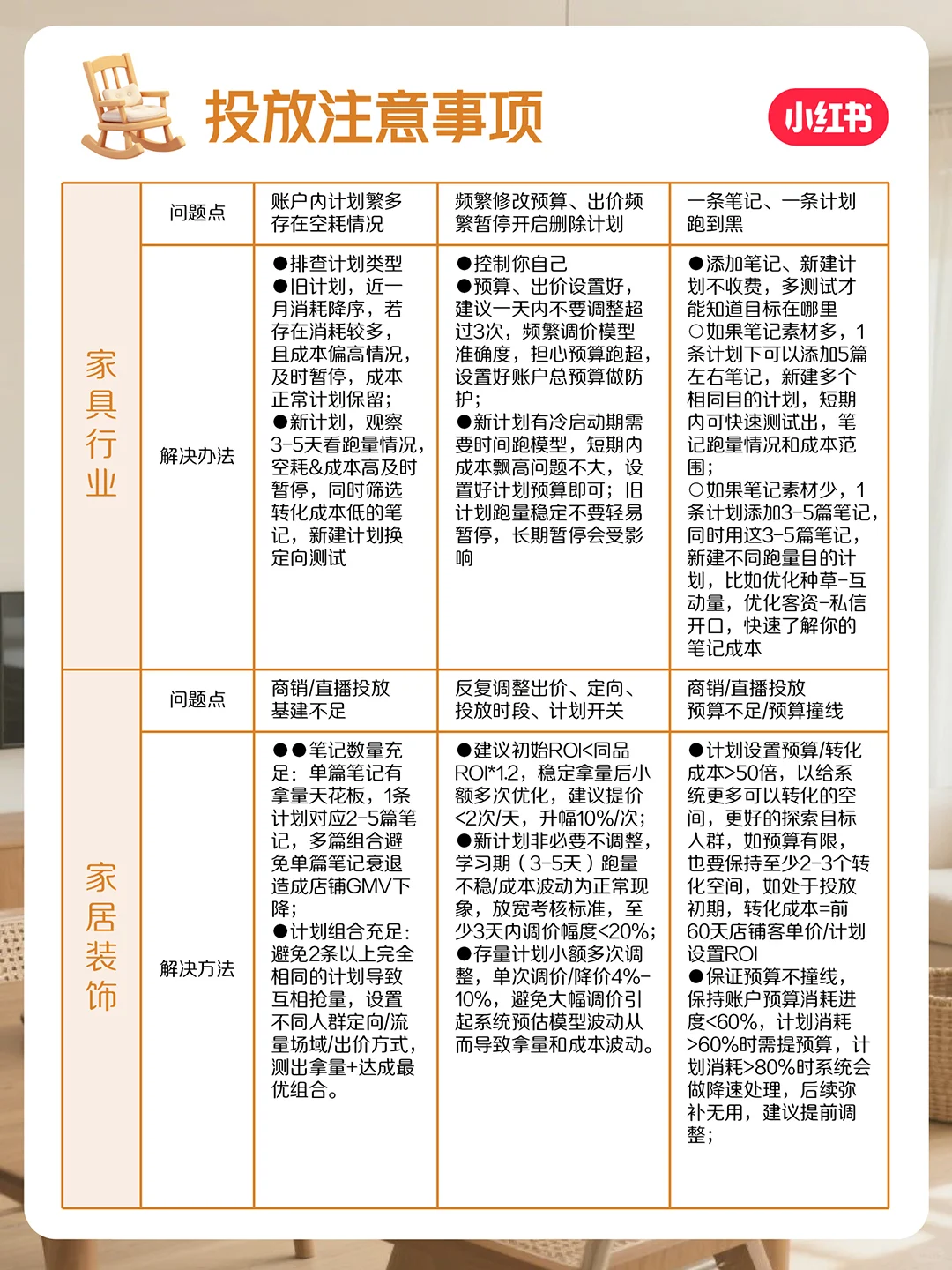 官方指南来咯!10月家居家装行业月报上新~