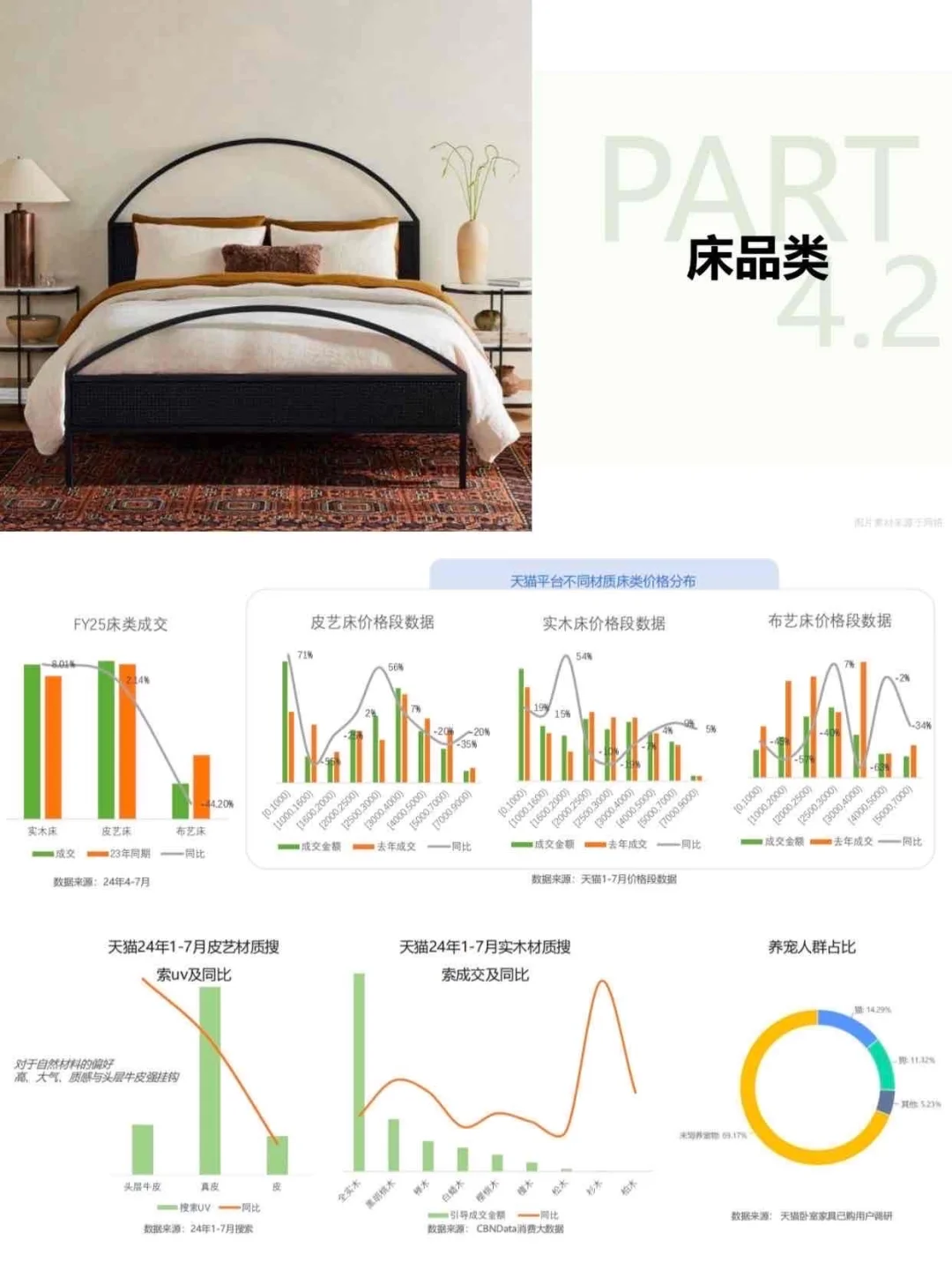 4大高增长品类洞察 | 最新家居行业趋势