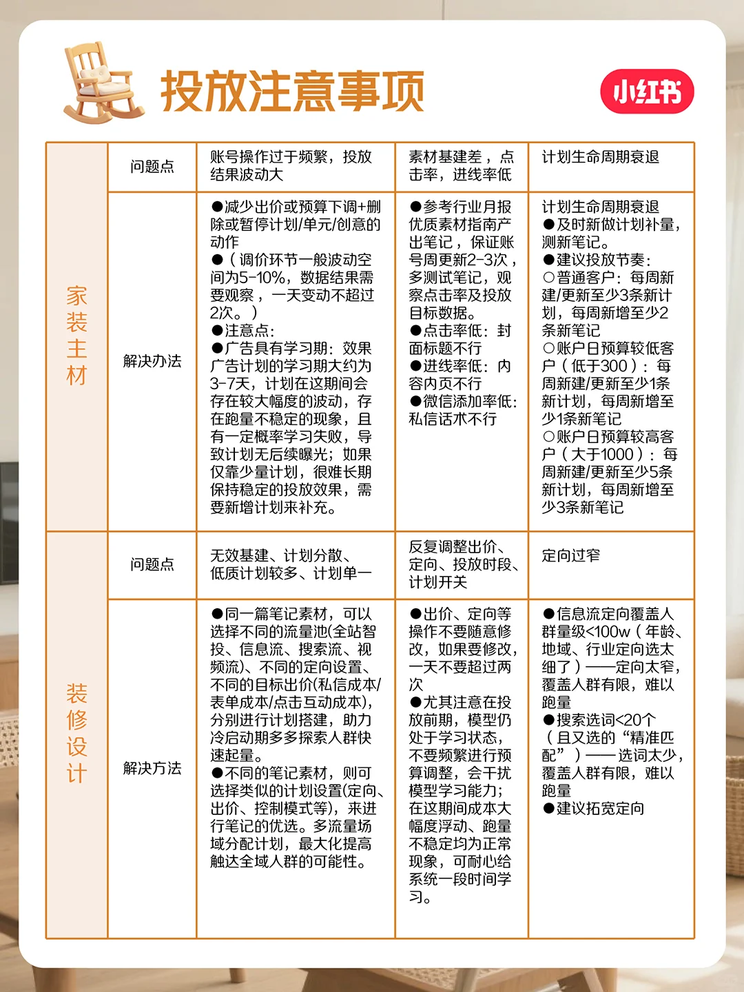 官方指南来咯!10月家居家装行业月报上新~