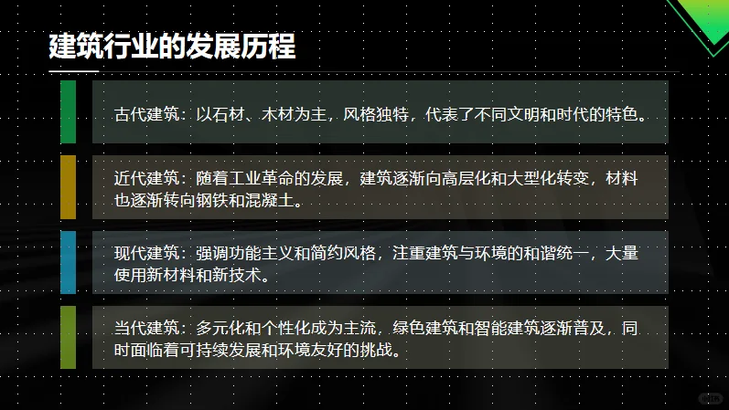 建筑行业市场展望及2024年投资前景分析