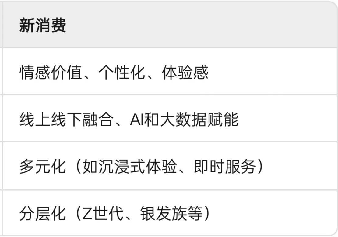 ?什么是新消费?
