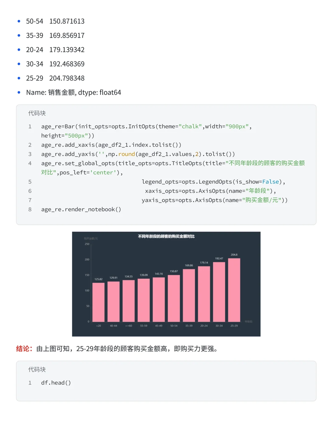 Pandas+Numoy分析优衣库销售数据