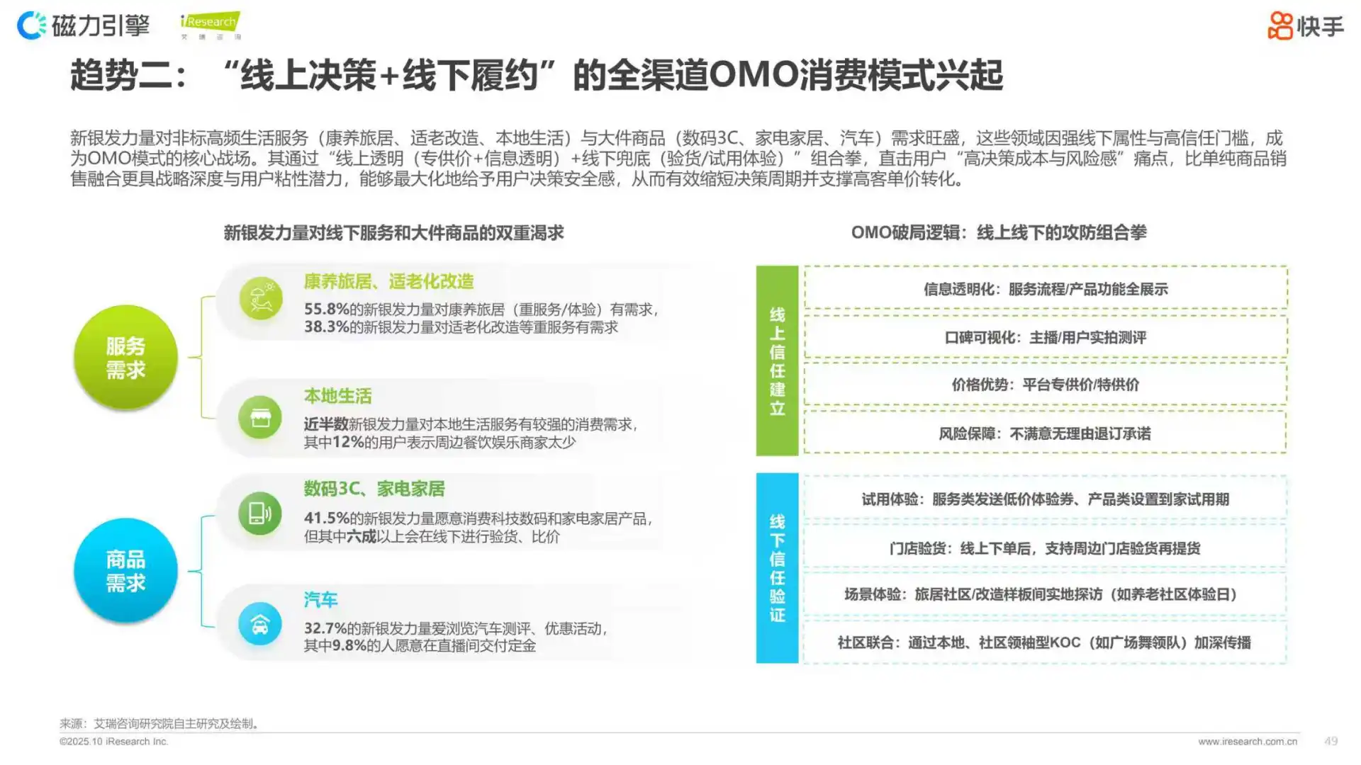 2025快手新银发人群洞察报告