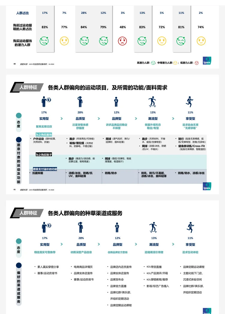 2025年服饰品类白皮书｜市场趋势与品类洞察