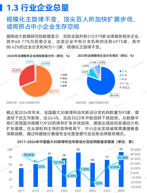 法律人必看!2025法律服务行业大揭秘?