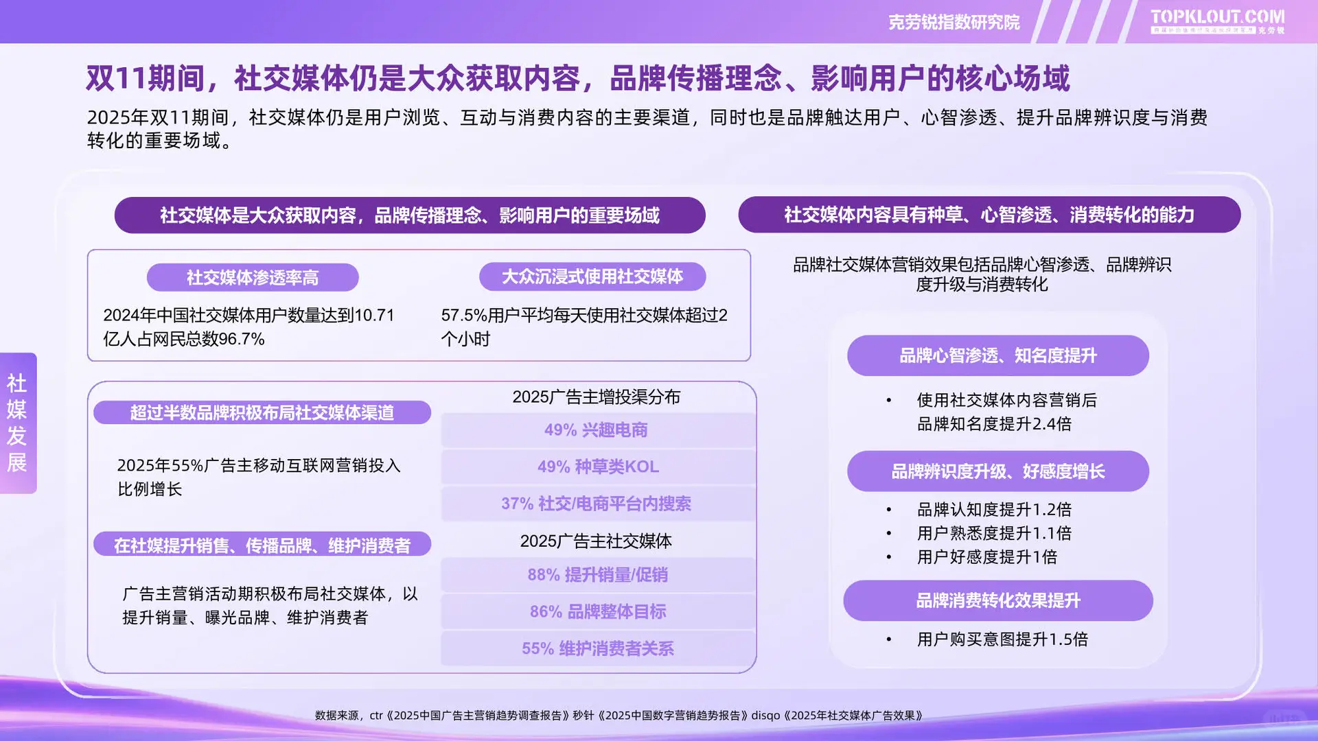 2025电商双11社媒内容消费洞察