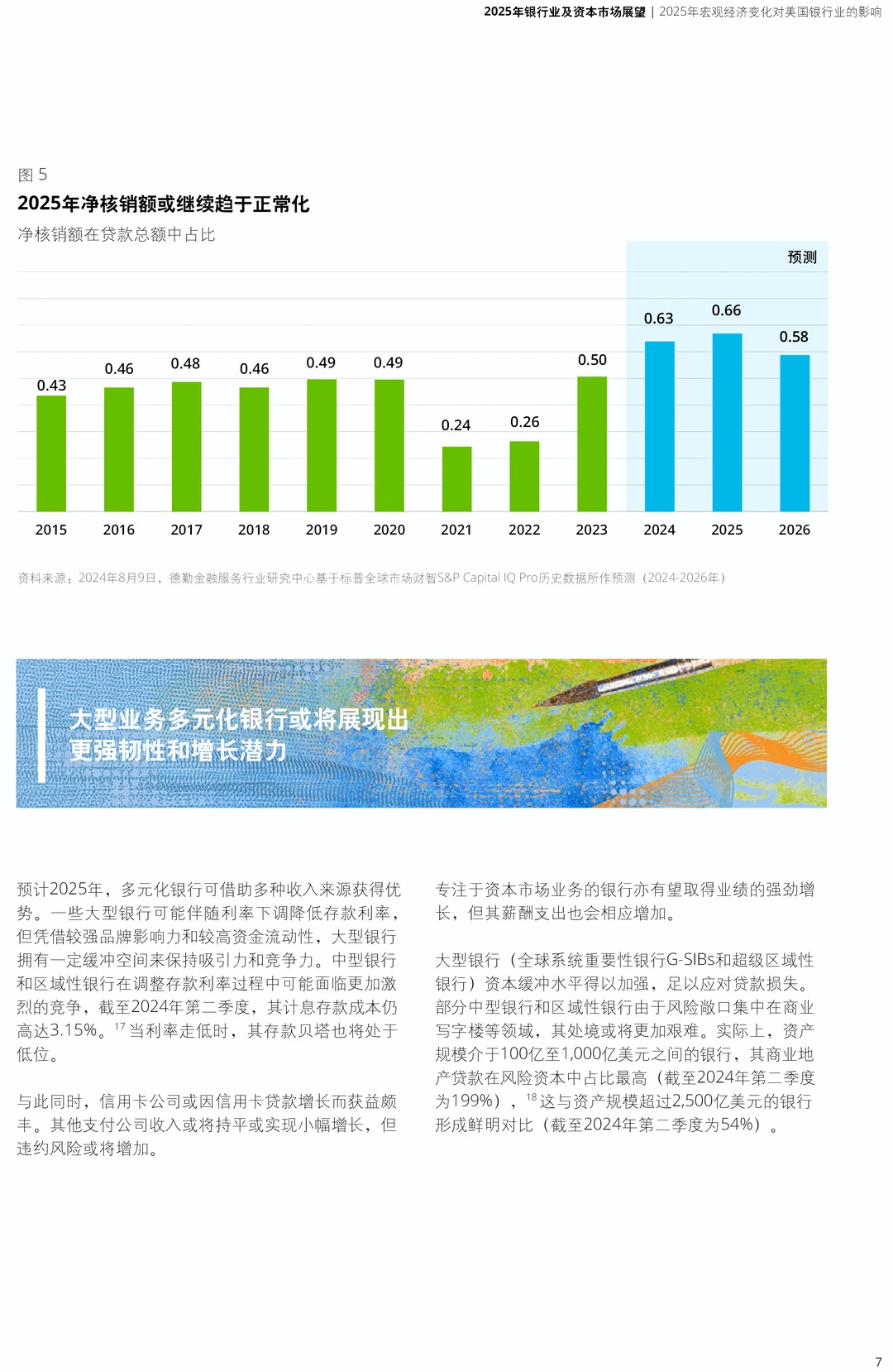 2025年银行业及资本市场展望报告|34页