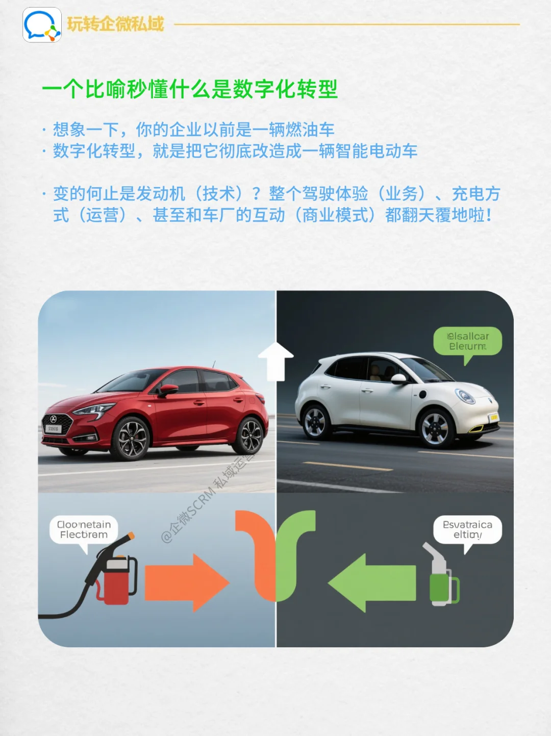 纯干货分享丨企业数字化转型是什么、怎么做