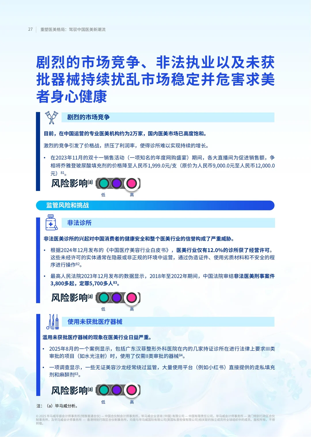 2025重塑医美格局:驾驭中国医美新潮流报告