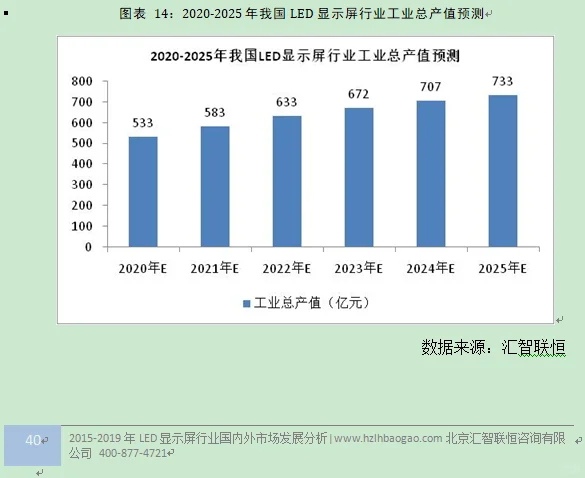 LED显示屏行业市场研究与发展前景预测报告