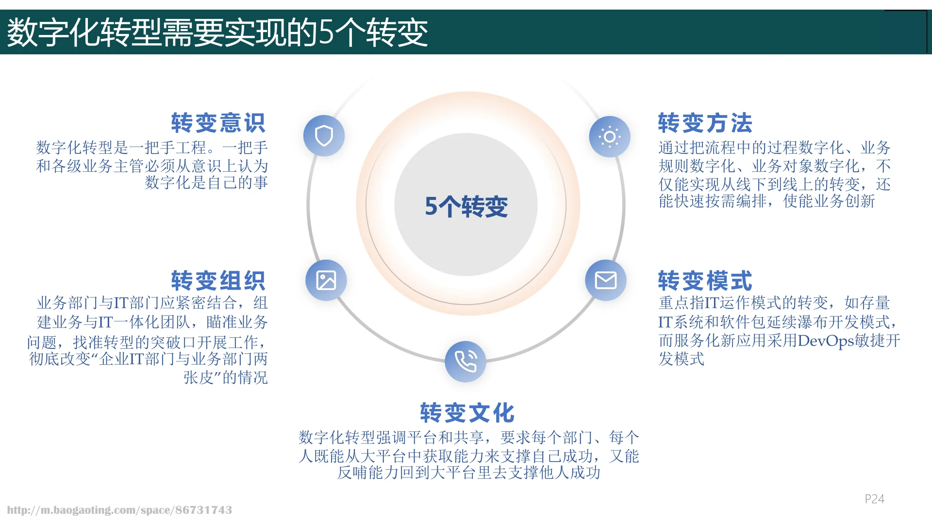 华为数字化转型之道