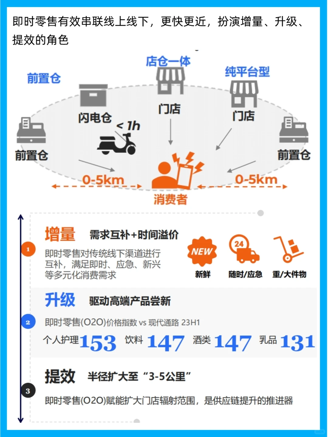 行业分析 | 2023中国消费者洞察报告