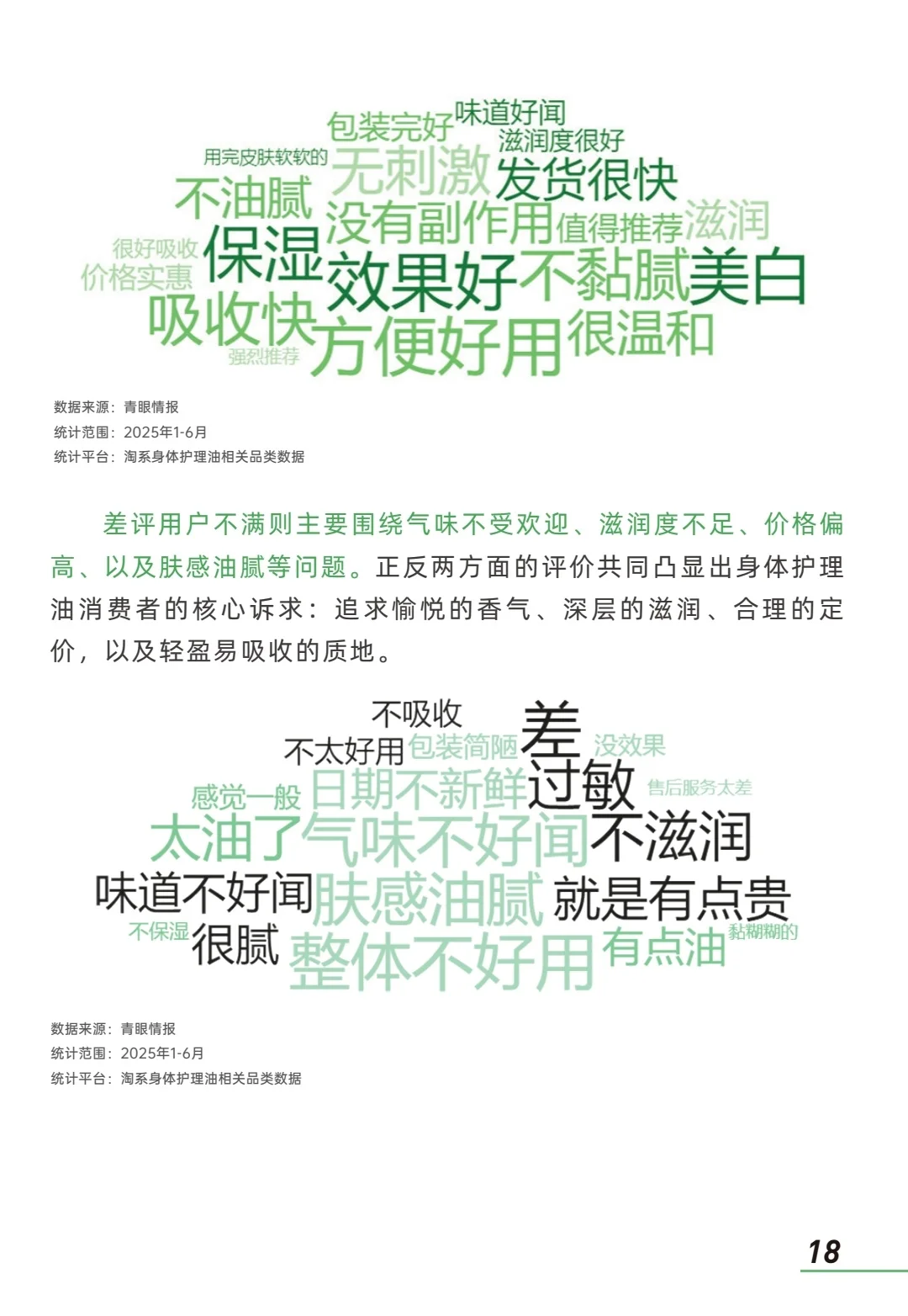 2025年身体油类个护产品市场洞察报告