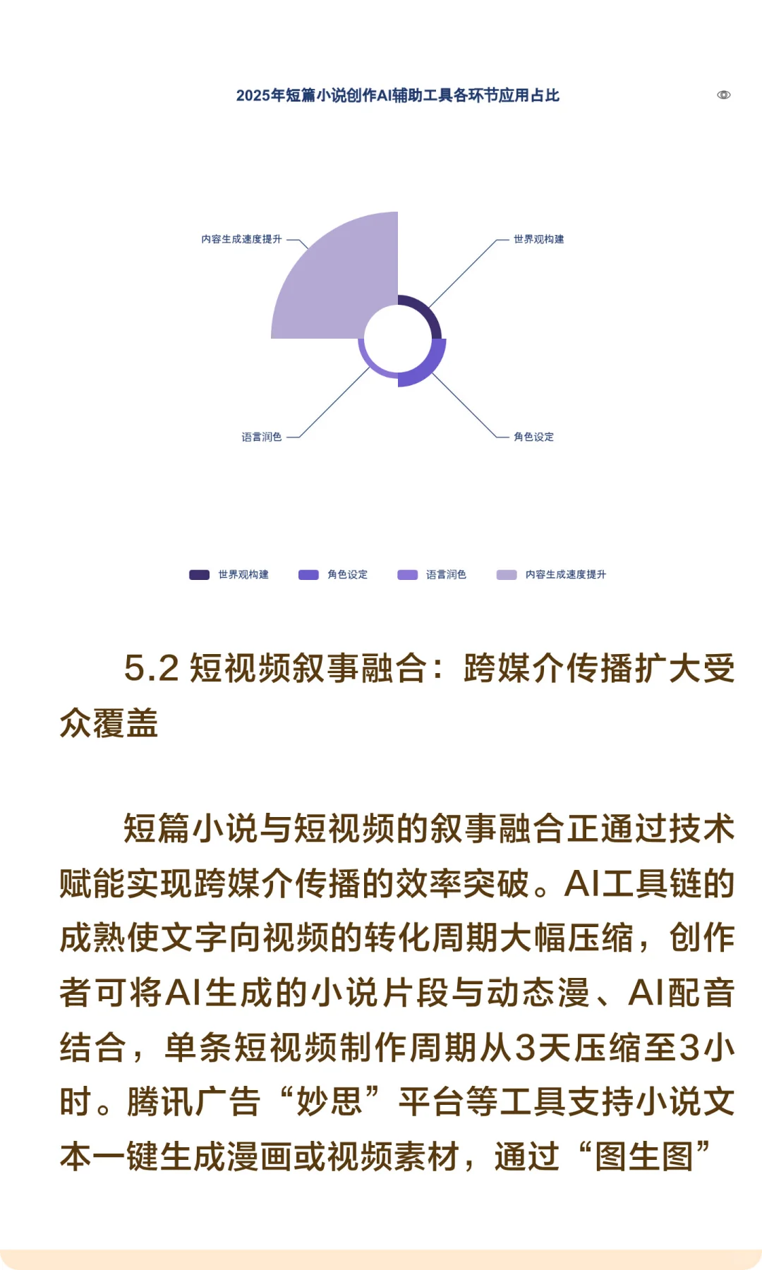 2025-2035年中国短篇小说市场前景分析