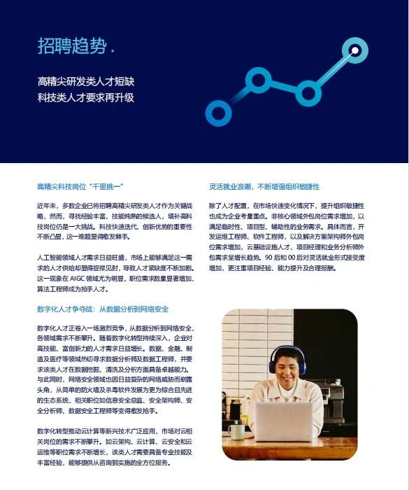 职场干货?|2024市场展望与薪酬报告