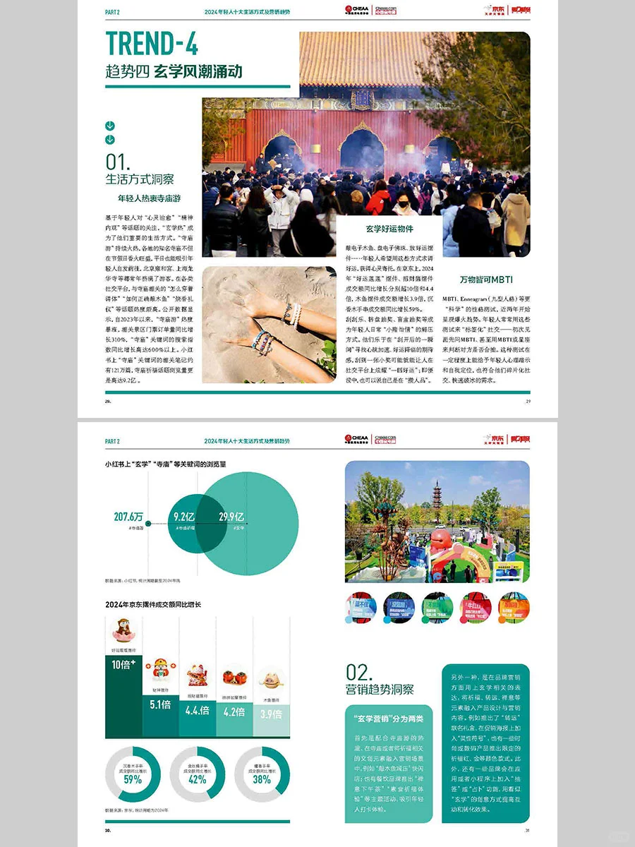 年轻人生活方式及营销趋势洞察报告
