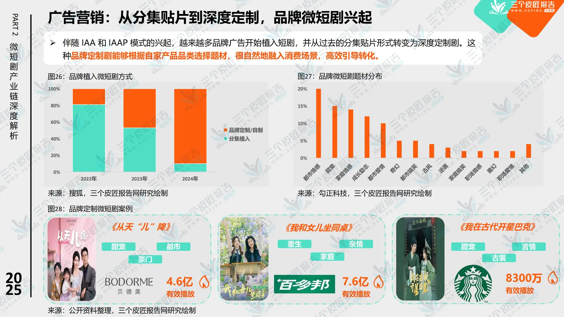 行业报告-2025中国微短剧市场洞察报告