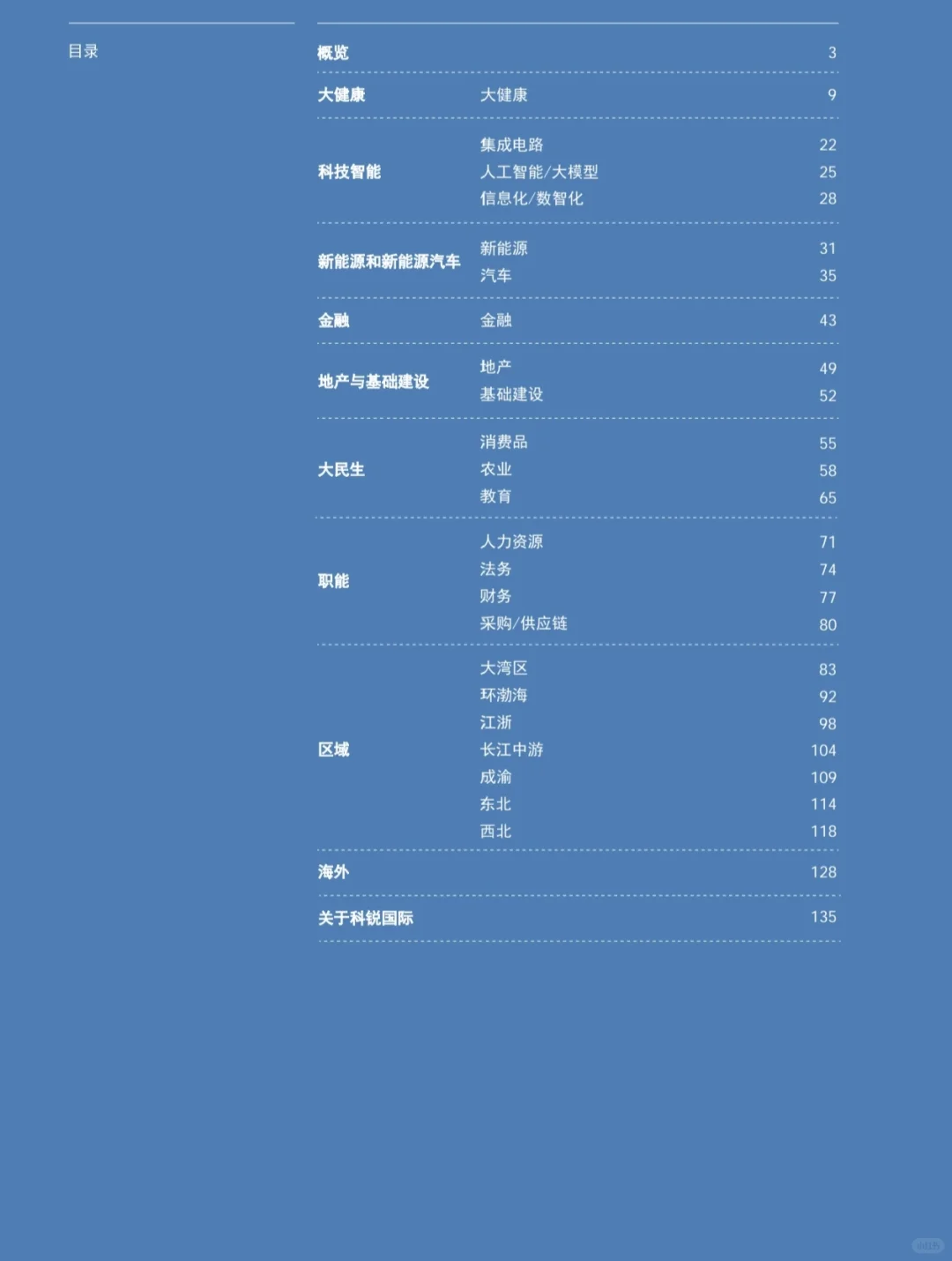2025人才市场洞察及薪酬指南