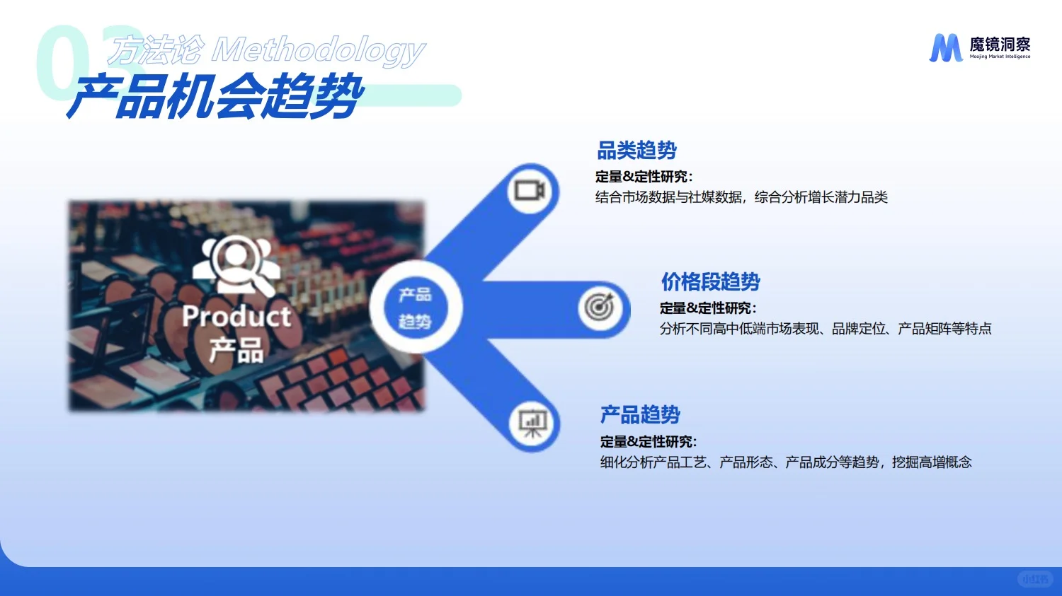 报告分享｜饮料市场趋势洞察报告