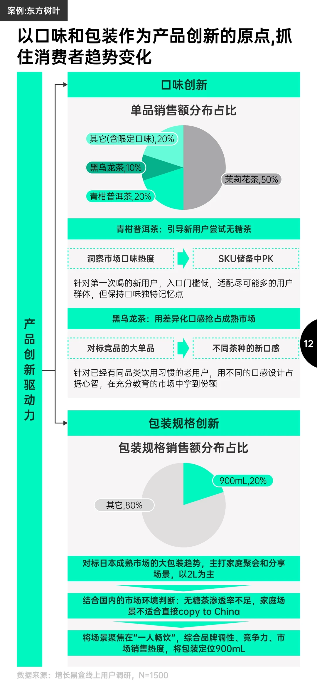 报告分享｜2025消费趋势与增长策略洞察报告