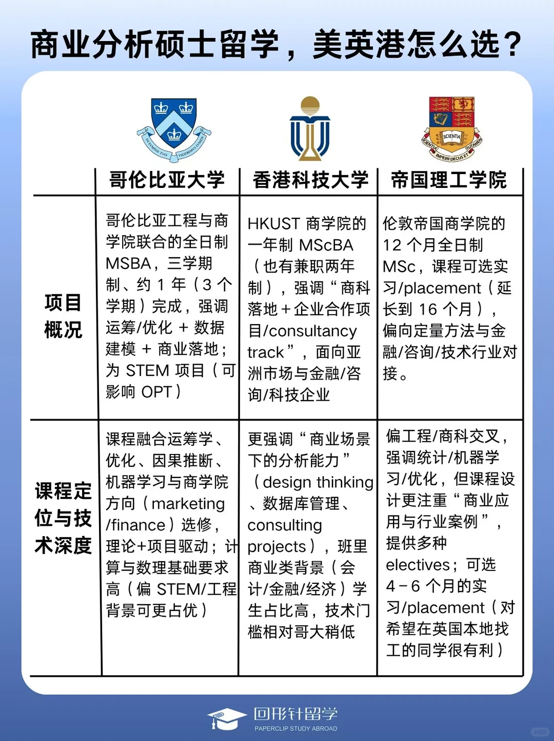 商业分析留学：为什么越来越多去美国读？