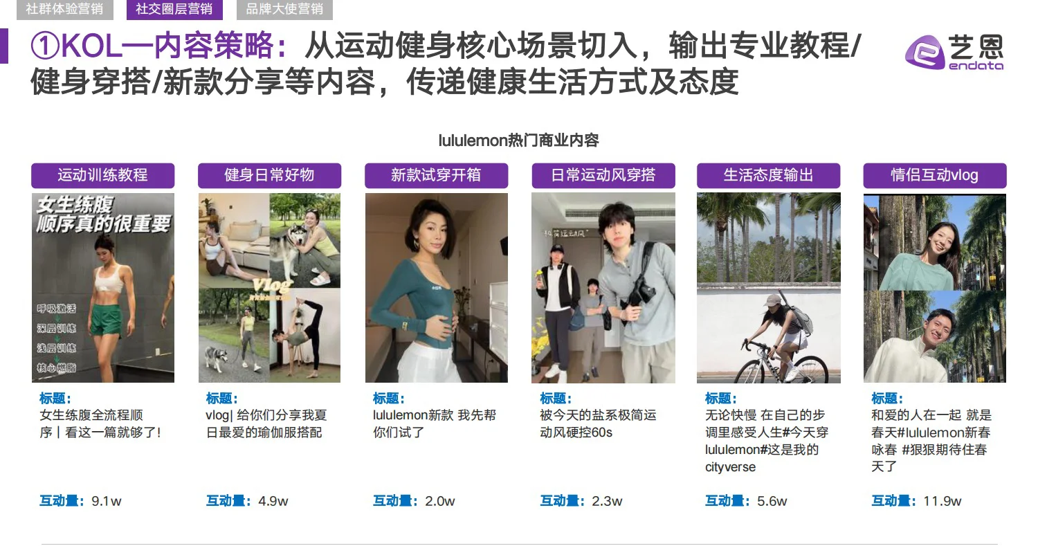 干货分享｜lululemon 品牌营销洞察报告