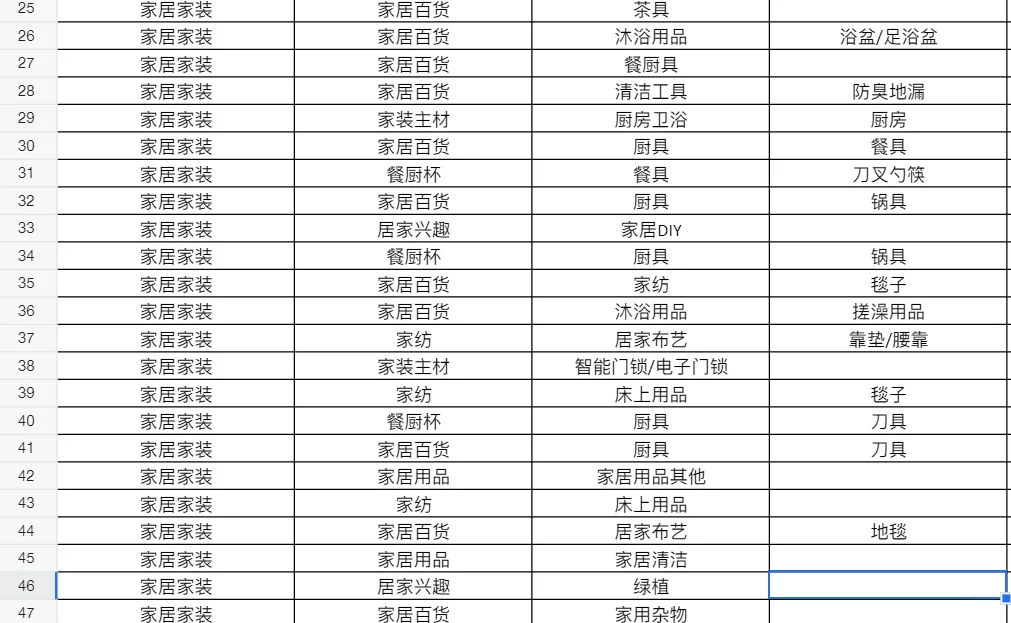 小红书家具家居家装行业大盘数据